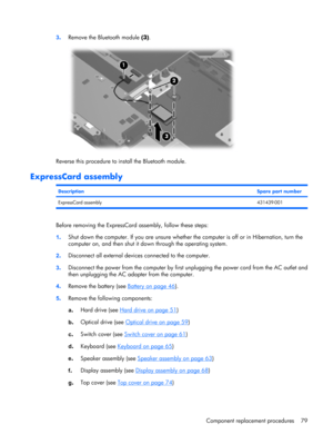 Page 873.Remove the Bluetooth module (3).
Reverse this procedure to install the Bluetooth module.
ExpressCard assembly
DescriptionSpare part number
ExpressCard assembly431439-001
Before removing the ExpressCard assembly, follow these steps:
1.Shut down the computer. If you are unsure whether the computer is off or in Hibernation, turn the
computer on, and then shut it down through the operating system.
2.Disconnect all external devices connected to the computer.
3.Disconnect the power from the computer by first...
