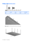 Page 130Phillips PM2.5×5.0 screw
ColorQuantityLengthThreadHead width
Black 11 5.0 mm 2.5 mm 5.0 mm
Where used: 3 screws that secure the switch cover to the computer
122 Chapter 7   Screw listing 