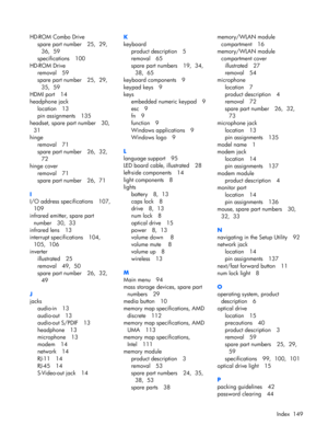Page 157HD-ROM Combo Drive
spare part number 25,  29, 
36,  59
specifications 100
HD-ROM Drive
removal 59
spare part number 25,  29, 
35,  59
HDMI port 14
headphone jack
location 13
pin assignments 135
headset, spare part number 30, 
31
hinge
removal 71
spare part number 26,  32, 
72
hinge cover
removal 71
spare part number 26,  71
I
I/O address specifications 107, 
109
infrared emitter, spare part
number 30,  33
infrared lens 13
interrupt specifications 104, 
105,  106
inverter
illustrated 25
removal 49,  50...