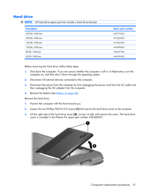 Page 59Hard drive
NOTE:All hard drive spare part kits include a hard drive bracket.
DescriptionSpare part number
250-GB, 5400-rpm453775-001
200-GB, 4200-rpm451863-001
160-GB, 5400-rpm451862-001
120-GB, 5400-rpm446498-001
80-GB, 5400-rpm446497-001
60-GB, 5400-rpm446496-001
Before removing the hard drive, follow these steps:
1.Shut down the computer. If you are unsure whether the computer is off or in Hibernation, turn the
computer on, and then shut it down through the operating system.
2.Disconnect all external...