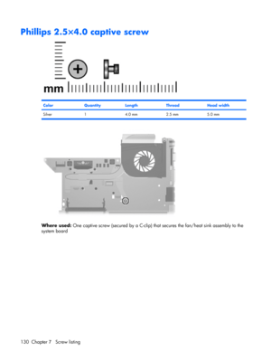 Page 138Phillips 2.5×4.0 captive screw
ColorQuantityLengthThreadHead width
Silver 1 4.0 mm 2.5 mm 5.0 mm
Where used: One captive screw (secured by a C-clip) that secures the fan/heat sink assembly to the
system board
130 Chapter 7   Screw listing 