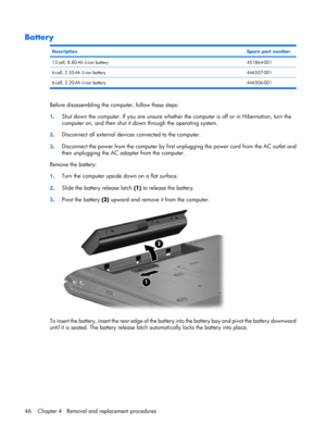 Page 54Battery
DescriptionSpare part number
12-cell, 8.80-Ah Li-ion battery451864-001
6-cell, 2.55-Ah Li-ion battery446507-001
6-cell, 2.20-Ah Li-ion battery446506-001
Before disassembling the computer, follow these steps:
1.Shut down the computer. If you are unsure whether the computer is off or in Hibernation, turn the
computer on, and then shut it down through the operating system.
2.Disconnect all external devices connected to the computer.
3.Disconnect the power from the computer by first unplugging the...