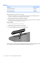 Page 54Battery
DescriptionSpare part number
12-cell, 8.80-Ah Li-ion battery451864-001
6-cell, 2.55-Ah Li-ion battery446507-001
6-cell, 2.20-Ah Li-ion battery446506-001
Before disassembling the computer, follow these steps:
1.Shut down the computer. If you are unsure whether the computer is off or in Hibernation, turn the
computer on, and then shut it down through the operating system.
2.Disconnect all external devices connected to the computer.
3.Disconnect the power from the computer by first unplugging the...