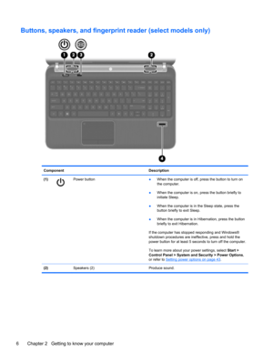 Page 16Buttons, speakers, and fingerprint reader (select models only)
Component Description
(1)
Power button
●When the computer is off, press the button to turn on
the computer.
●When the computer is on, press the button briefly to
initiate Sleep.
●When the computer is in the Sleep state, press the
button briefly to exit Sleep.
●When the computer is in Hibernation, press the button
briefly to exit Hibernation.
If the computer has stopped responding and Windows®
shutdown procedures are ineffective, press and...