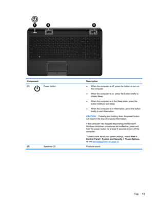 Page 23Component Description
(1)
Power button●When the computer is off, press the button to turn on
the computer.
●When the computer is on, press the button briefly to
initiate Sleep.
●When the computer is in the Sleep state, press the
button briefly to exit Sleep.
●When the computer is in Hibernation, press the button
briefly to exit Hibernation.
CAUTION:Pressing and holding down the power button
will result in the loss of unsaved information.
If the computer has stopped responding and Microsoft
Windows...