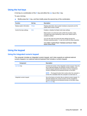Page 45Using the hot keys
A hot key is a combination of the fn key and either the esc key or the b key.
To use a hot key:
▲Briefly press the fn key, and then briefly press the second key of the combination.
Function Hot key Description
Display system information.fn+escDisplays information about system hardware components and the
system BIOS version number.
Control the bass settings.fn+bEnables or disables the Beats Audio bass settings.
Beats Audio is an enhanced audio profile that provides a deep,
controlled...