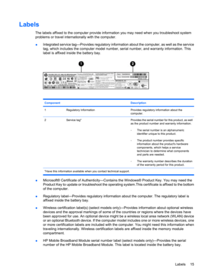 Page 25Labels
The labels affixed to the computer provide information you may need when you troubleshoot system
problems or travel internationally with the computer.
●Integrated service tag—Provides regulatory information about the computer, as well as the service
tag, which includes the computer model number, serial number, and warranty information. This
label is affixed inside the battery bay.
Component Description
1Regulatory InformationProvides regulatory information about the
computer.
2Service tag*Provides...