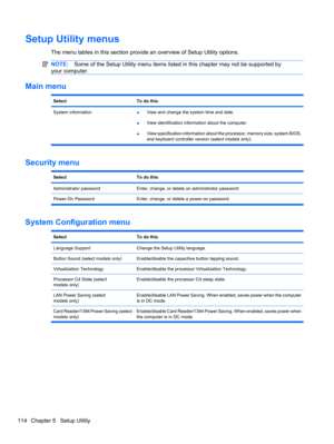Page 124Setup Utility menus
The menu tables in this section provide an overview of Setup Utility options.
NOTE:Some of the Setup Utility menu items listed in this chapter may not be supported by
your computer.
Main menu
SelectTo do this
System information
●View and change the system time and date.
●View identification information about the computer.
●View specification information about the processor, memory size, system BIOS,
and keyboard controller version (select models only).
Security menu
SelectTo do this...