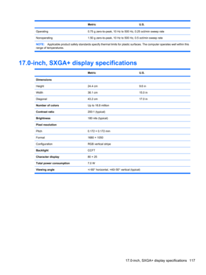 Page 127 MetricU.S.
Operating0.75 g zero-to-peak, 10 Hz to 500 Hz, 0.25 oct/min sweep rate
Nonoperating1.50 g zero-to-peak, 10 Hz to 500 Hz, 0.5 oct/min sweep rate
NOTE:Applicable product safety standards specify thermal limits for plastic surfaces. The computer operates well within this
range of temperatures.
17.0-inch, SXGA+ display specifications
 MetricU.S.
Dimensions
Height
24.4 cm9.6 in
Width38.1 cm15.0 in
Diagonal43.2 cm17.0 in
Number of colorsUp to 16.8 million
Contrast ratio200:1 (typical)
Brightness180...