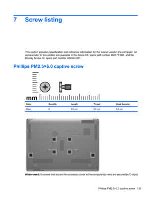 Page 1437 Screw listing
This section provides specification and reference information for the screws used in the computer. All
screws listed in this section are available in the Screw Kit, spare part number 480475-001, and the
Display Screw Kit, spare part number 480443-001.
Phillips PM2.5×6.0 captive screw
ColorQuantityLengthThreadHead diameter
Black 6 6.0 mm 2.5 mm 5.0 mm
Where used: 6 screws that secure the accessory cover to the computer (screws are secured by C-clips)
Phillips PM2.5×6.0 captive screw 133 