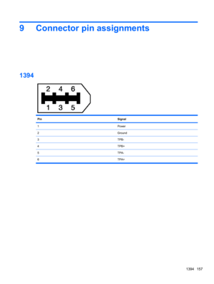 Page 1679 Connector pin assignments
1394
PinSignal
1Power
2Ground
3TPB-
4TPB+
5TPA-
6 TPA+
1394 157 