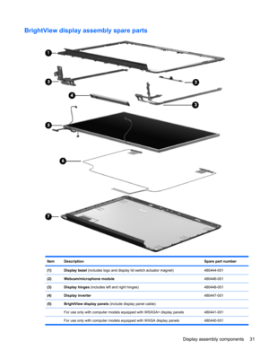 Page 41BrightView display assembly spare parts
ItemDescriptionSpare part number
(1)Display bezel (includes logo and display lid switch actuator magnet)480444-001
(2)Webcam/microphone module480446-001
(3)Display hinges (includes left and right hinges)480448-001
(4)Display inverter480447-001
(5)BrightView display panels (include display panel cable):
 
For use only with computer models equipped with WSXGA+ display panels480441-001
  For use only with computer models equipped with WXGA display panels 480440-001...