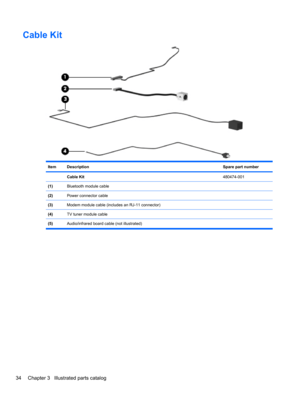 Page 44Cable Kit
ItemDescriptionSpare part number
 Cable Kit480474-001
(1)Bluetooth module cable
(2)Power connector cable
(3)Modem module cable (includes an RJ-11 connector)
(4)TV tuner module cable
(5)Audio/infrared board cable (not illustrated)
34 Chapter 3   Illustrated parts catalog 