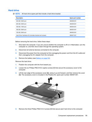 Page 69Hard drive
NOTE:All hard drive spare part kits include a hard drive bracket.
DescriptionSpare part number
320-GB, 5400-rpm480456-001
250-GB, 5400-rpm480455-001
160-GB, 7200-rpm480454-001
160-GB, 5400-rpm480453-001
120-GB, 5400-rpm480452-001
Hard Drive Hardware Kit (includes bracket and screws) 480457-001
Before removing the hard drive, follow these steps:
1.Shut down the computer. If you are unsure whether the computer is off or in Hibernation, turn the
computer on, and then shut it down through the...