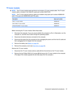 Page 71TV tuner module
NOTE:The TV tuner module spare part kits do not include a TV tuner module cable. The TV tuner
module cable is included in the Cable Kit, spare part number 480474-001.
NOTE:The TV tuner external antenna cables are available using spare part numbers 482900-001
(with F-PAL jack) and 482900-002 (with PAL jack).
DescriptionSpare part number
DVB-T TV tuner module482899-003
DVD-T/ANG TV tuner module482899-002
NTSC/ATSC/ANG TV tuner module 482899-001
Before removing the TV tuner module, follow...
