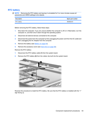 Page 73RTC battery
NOTE:Removing the RTC battery and leaving it uninstalled for 5 or more minutes causes all
passwords and CMOS settings to be cleared.
DescriptionSpare part number
RTC battery480468-001
Before removing the RTC battery, follow these steps:
1.Shut down the computer. If you are unsure whether the computer is off or in Hibernation, turn the
computer on, and then shut it down through the operating system.
2.Disconnect all external devices connected to the computer.
3.Disconnect the power from the...