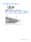 Page 159Phillips PM2.5×4.0 broad-head screw
ColorQuantityLengthThreadHead diameter
Silver 2 4.0 mm 2.5 mm 6.0 mm
Where used: 2 screws that secure the subwoofer to the base enclosure
Phillips PM2.5×4.0 broad-head screw 149 