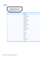 Page 170HDMI
PinSignal
1TMDS data 2+
2TMDS data 2 shield
3TMDS data 2–
4TMDS data 1+
5TMDS data 1 shield
6TMDS data 1–
7TMDS data 0+
8TMDS data 0 shield
9TMDS data 0–
10TMDS clock+
11TMDS clock shield
12TMDS clock-
13CEC
14No connect
15DDC clock
16DDC data
17Ground
18+5V power
19Hot plug detect
20 Shell
160 Chapter 9   Connector pin assignments 