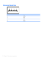 Page 172Universal Serial Bus
PinSignal
1+5 VDC
2Data -
3Data +
4 Ground
162 Chapter 9   Connector pin assignments 