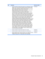 Page 35ItemDescriptionSpare part number
 ●Broadcom 4322 802.11a/b/g/n WLAN module for use in Afghanistan, Albania,
Algeria, Andorra, Angola, Antigua and Barbuda, Argentina, Armenia, Aruba,
Australia, Austria, Azerbaijan, the Bahamas, Bahrain, Bangladesh, Barbados,
Belarus, Belgium, Belize, Benin, Bermuda, Bhutan, Bolivia,
Bosnia and Herzegovina, Botswana, Brazil, the British Virgin Islands, Brunei,
Bulgaria, Burkina Faso, Burundi, Cameroon, Cape Verde,
the Central African Republic, Chad, Chile, the Peoples...