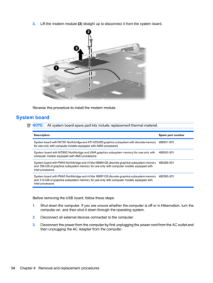Page 1043.Lift the modem module (3) straight up to disconnect it from the system board.
Reverse this procedure to install the modem module.
System board
NOTE:All system board spare part kits include replacement thermal material.
DescriptionSpare part number
System board with RX781 Northbridge and ATI HD3450 graphics subsystem with discrete memory
for use only with computer models equipped with AMD processors486541-001
System board with M780G Northbridge and UMA graphics subsystem memory for use only with...