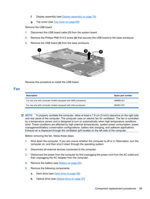 Page 109f.Display assembly (see Display assembly on page 76)
g.Top cover (see 
Top cover on page 85)
Remove the USB board:
1.Disconnect the USB board cable (1) from the system board.
2.Remove the Phillips PM2.5×4.0 screw (2) that secures the USB board to the base enclosure.
3.Remove the USB board (3) from the base enclosure.
Reverse this procedure to install the USB board.
Fan
DescriptionSpare part number
For use only with computer models equipped with AMD processors488885-001
For use only with computer models...