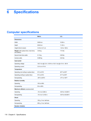 Page 1266 Specifications
Computer specifications
 MetricU.S.
Dimensions
Width
39.59 cm15.59 in
Depth28.49 cm11.22 in
Height (front to back)3.34 to 4.21 cm1.32 to 1.66 in
Weight (with optical drive, hard drive,
and battery)3.50 kg7.72 lbs
Second hard drive adds:0.13 kg0.28 lbs
Camera adds:0.009 kg0.02 lbs
Input power
Operating voltage
18.5 V dc @ 3.5 A - 65 W or 18.5 V dc @ 4.74 A - 90 W
Operating current3.5 A or 4.74 A
Temperature
Operating (not writing to optical disc)
0°C to 35°C32°F to 95°F
Operating (writing...