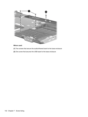 Page 152Where used:
(1) Two screws that secure the audio/infrared board to the base enclosure
(2) One screw that secures the USB board to the base enclosure
142 Chapter 7   Screw listing 