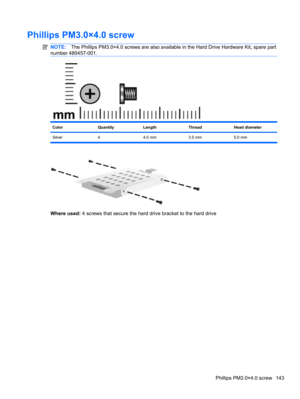 Page 153Phillips PM3.0×4.0 screw
NOTE:The Phillips PM3.0×4.0 screws are also available in the Hard Drive Hardware Kit, spare part
number 480457-001.
ColorQuantityLengthThreadHead diameter
Silver 4 4.0 mm 3.0 mm 5.0 mm
Where used: 4 screws that secure the hard drive bracket to the hard drive
Phillips PM3.0×4.0 screw 143 