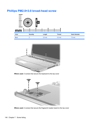 Page 156Phillips PM2.0×3.0 broad-head screw
ColorQuantityLengthThreadHead diameter
Black 5 3.0 mm 2.0 mm 7.0 mm
Where used: 3 screws that secure the keyboard to the top cover
Where used: 2 screws that secure the fingerprint reader board to the top cover
146 Chapter 7   Screw listing 