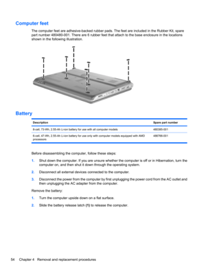 Page 64Computer feet
The computer feet are adhesive-backed rubber pads. The feet are included in the Rubber Kit, spare
part number 480480-001. There are 6 rubber feet that attach to the base enclosure in the locations
shown in the following illustration.
Battery
DescriptionSpare part number
8-cell, 73-Wh, 2.55-Ah Li-ion battery for use with all computer models480385-001
6-cell, 47-Wh, 2.55-Ah Li-ion battery for use only with computer models equipped with AMD
processors486766-001
Before disassembling the...