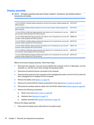 Page 86Display assembly
NOTE:All display assembly spare part include a webcam, microphone, and wireless antenna
transceivers and cables.
  
17.0-inch WSXGA+ AntiGlare display assembly for use only with computer models equipped with
AMD processors497104-001
17.0-inch WXGA AntiGlare display assembly for use only with computer models equipped with
AMD processors497103-001
17.0-inch WSXGA+ BrightView display assembly with webcam and 2 microphones for use only
with computer models equipped with AMD...