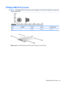 Page 153Phillips PM3.0×4.0 screw
NOTE:The Phillips PM3.0×4.0 screws are also available in the Hard Drive Hardware Kit, spare part
number 480457-001.
ColorQuantityLengthThreadHead diameter
Silver 4 4.0 mm 3.0 mm 5.0 mm
Where used: 4 screws that secure the hard drive bracket to the hard drive
Phillips PM3.0×4.0 screw 143 