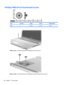 Page 156Phillips PM2.0×3.0 broad-head screw
ColorQuantityLengthThreadHead diameter
Black 5 3.0 mm 2.0 mm 7.0 mm
Where used: 3 screws that secure the keyboard to the top cover
Where used: 2 screws that secure the fingerprint reader board to the top cover
146 Chapter 7   Screw listing 