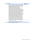 Page 33ItemDescriptionSpare part number
 ●Broadcom 4321 802.11a/b/g/n WLAN module for use in Afghanistan, Albania,
Algeria, Andorra, Angola, Antigua and Barbuda, Argentina, Armenia, Aruba,
Australia, Austria, Azerbaijan, the Bahamas, Bahrain, Bangladesh, Barbados,
Belarus, Belgium, Belize, Benin, Bermuda, Bhutan, Bolivia,
Bosnia and Herzegovina, Botswana, Brazil, the British Virgin Islands, Brunei,
Bulgaria, Burkina Faso, Burundi, Cameroon, Cape Verde,
the Central African Republic, Chad, Chile, the Peoples...