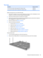 Page 95Top cover
DescriptionSpare part number
For use only with computer models equipped with a fingerprint reader480466-001
For use only with computer models not equipped with a fingerprint reader 480465-001
Before removing the top cover, follow these steps:
1.Shut down the computer. If you are unsure whether the computer is off or in Hibernation, turn the
computer on, and then shut it down through the operating system.
2.Disconnect all external devices connected to the computer.
3.Disconnect the power from...