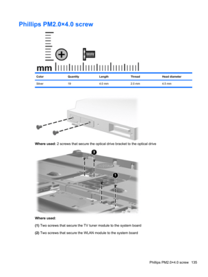 Page 145Phillips PM2.0×4.0 screw
ColorQuantityLengthThreadHead diameter
Silver 19 4.0 mm 2.0 mm 4.5 mm
Where used: 2 screws that secure the optical drive bracket to the optical drive
Where used:
(1) Two screws that secure the TV tuner module to the system board
(2) Two screws that secure the WLAN module to the system board
Phillips PM2.0×4.0 screw 135 