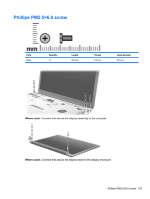 Page 157Phillips PM2.5×6.0 screw
ColorQuantityLengthThreadHead diameter
Silver 11 6.0 mm 2.5 mm 5.0 mm
Where used: 3 screws that secure the display assembly to the computer
Where used: 2 screws that secure the display bezel to the display enclosure
Phillips PM2.5×6.0 screw 147 