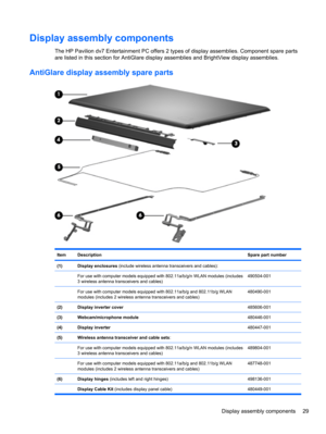 Page 39Display assembly components
The HP Pavilion dv7 Entertainment PC offers 2 types of display assemblies. Component spare parts
are listed in this section for AntiGlare display assemblies and BrightView display assemblies.
AntiGlare display assembly spare parts
ItemDescriptionSpare part number
(1)Display enclosures (include wireless antenna transceivers and cables):
 
For use with computer models equipped with 802.11a/b/g/n WLAN modules (includes
3 wireless antenna transceivers and cables)490504-001
 For...