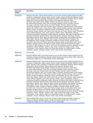 Page 48Spare part
numberDescription
453730-002Broadcom 4321 802.11a/b/g/n WLAN module for use only with computer models equipped with AMD
processors in Afghanistan, Albania, Algeria, Andorra, Angola, Antigua and Barbuda, Argentina, Armenia,
Aruba, Australia, Austria, Azerbaijan, the Bahamas, Bahrain, Bangladesh, Barbados, Belarus, Belgium,
Belize, Benin, Bermuda, Bhutan, Bolivia, Bosnia and Herzegovina, Botswana, Brazil,
the British Virgin Islands, Brunei, Bulgaria, Burkina Faso, Burundi, Cameroon, Cape Verde,...