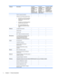 Page 14CategoryDescriptionComputer
models equipped
with AMD
processors and
graphics
subsystems with
discrete memoryComputer
models equipped
with AMD
processors and
graphics
subsystems with
UMA memoryComputer models
equipped with
Intel processors
and graphics
subsystems with
discrete memory
 Fixed (1 screw for removal)√√√
 Support for the following optical drives:
●DVD±RW and CD-RW SuperMulti
Double-Layer Combo Drive with
LightScribe
●DVD±RW and CD-RW SuperMulti
Double-Layer Combo Drive
●Blu-ray Disc ROM Drive...