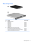 Page 45Mass storage devices
ItemDescriptionSpare part number
(1)Hard drives (include bracket):
 
320-GB, 5400-rpm480456-001
 250-GB, 5400-rpm480455-001
 160-GB, 7200-rpm480454-001
 160-GB, 5400-rpm480453-001
 120-GB, 5400-rpm480452-001
(2)Optical drives (include a bezel and an optical drive bracket):
 
Blu-ray Disc ROM Drive with SuperMulti DVD±R/RW Double-Layer480461-001
 DVD±RW and CD-RW SuperMulti Double-Layer Combo Drive with LightScribe480459-001
  DVD±RW and CD-RW SuperMulti Double-Layer Combo Drive...