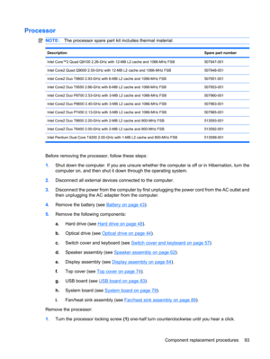 Page 101Processor
NOTE:The processor spare part kit includes thermal material.
DescriptionSpare part number
Intel Core™2 Quad Q9100 2.26-GHz with 12-MB L2 cache and 1066-MHz FSB507947-001
Intel Core2 Quad Q9000 2.00-GHz with 12-MB L2 cache and 1066-MHz FSB507948-001
Intel Core2 Duo T9800 2.93-GHz with 6-MB L2 cache and 1066-MHz FSB507951-001
Intel Core2 Duo T9550 2.66-GHz with 6-MB L2 cache and 1066-MHz FSB507953-001
Intel Core2 Duo P8700 2.53-GHz with 3-MB L2 cache and 1066-MHz FSB507960-001
Intel Core2 Duo...