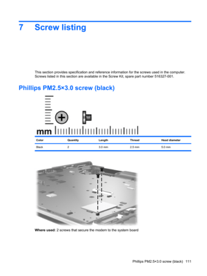 Page 1197 Screw listing
This section provides specification and reference information for the screws used in the computer.
Screws listed in this section are available in the Screw Kit, spare part number 516327-001.
Phillips PM2.5×3.0 screw (black)
ColorQuantityLengthThreadHead diameter
Black 2 3.0 mm 2.5 mm 5.0 mm
Where used: 2 screws that secure the modem to the system board
Phillips PM2.5×3.0 screw (black) 111 