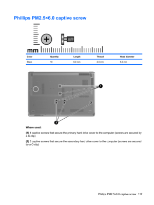 Page 125Phillips PM2.5×6.0 captive screw
ColorQuantityLengthThreadHead diameter
Black 10 6.0 mm 2.5 mm 5.0 mm
Where used:
(1) 4 captive screws that secure the primary hard drive cover to the computer (screws are secured by
a C-clip)
(2) 3 captive screws that secure the secondary hard drive cover to the computer (screws are secured
by a C-clip)
Phillips PM2.5×6.0 captive screw 117 