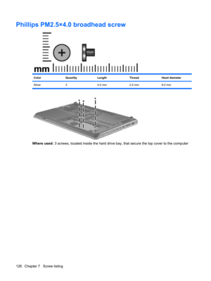 Page 134Phillips PM2.5×4.0 broadhead screw
ColorQuantityLengthThreadHead diameter
Silver 3 4.0 mm 2.5 mm 8.0 mm
Where used: 3 screws, located inside the hard drive bay, that secure the top cover to the computer
126 Chapter 7   Screw listing 