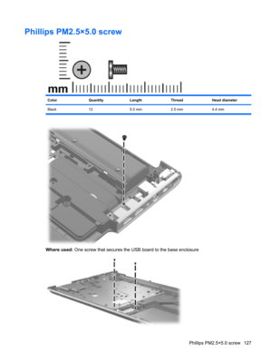 Page 135Phillips PM2.5×5.0 screw
ColorQuantityLengthThreadHead diameter
Black 12 5.0 mm 2.5 mm 4.4 mm
Where used: One screw that secures the USB board to the base enclosure
Phillips PM2.5×5.0 screw 127 