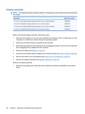 Page 72Display assembly
NOTE:The display assembly includes a webcam, 2 microphones, and 2 wireless antenna transceivers
and cables.
DescriptionSpare part number
17.3-inch HD+ flush glass AntiGlare display assembly for use in white computers516296-001
17.3-inch HD+ BrightView display assembly for use in white computers516295-001
17.3-inch HD+ flush glass AntiGlare display assembly for use in black computers519260-001
17.3-inch HD+ BrightView display assembly for use in black computers 519259-001
Before removing...