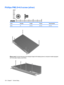 Page 132Phillips PM2.5×4.0 screw (silver)
ColorQuantityLengthThreadHead diameter
Silver 10 4.0 mm 2.5 mm 5.0 mm
Where used: 6 screws that secure the display hinges to the display panel on computer models equipped
with flush glass display assemblies
124 Chapter 7   Screw listing 