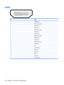 Page 148HDMI
PinSignal
1TMDS data 2+
2TMDS data 2 shield
3TMDS data 2–
4TMDS data 1+
5TMDS data 1 shield
6TMDS data 1–
7TMDS data 0+
8TMDS data 0 shield
9TMDS data 0–
10TMDS clock+
11TMDS clock shield
12TMDS clock-
13CEC
14Not connected
15DDC clock
16DDC data
17Ground
18+5V power
19 Hot plug detect
140 Chapter 9   Connector pin assignments 